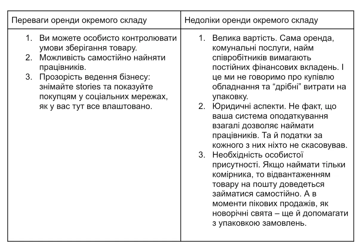 Власний склад проти фулфілменту — порівняння витрат