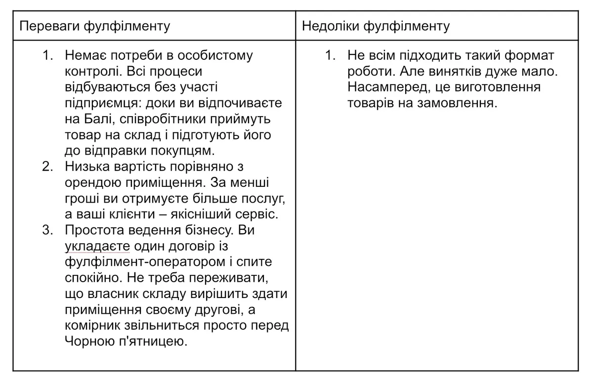 Власний склад проти фулфілменту — порівняння витрат