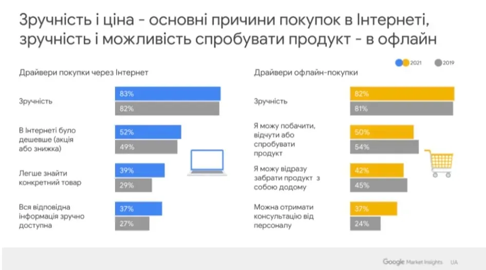 Власний склад проти фулфілменту — порівняння витрат