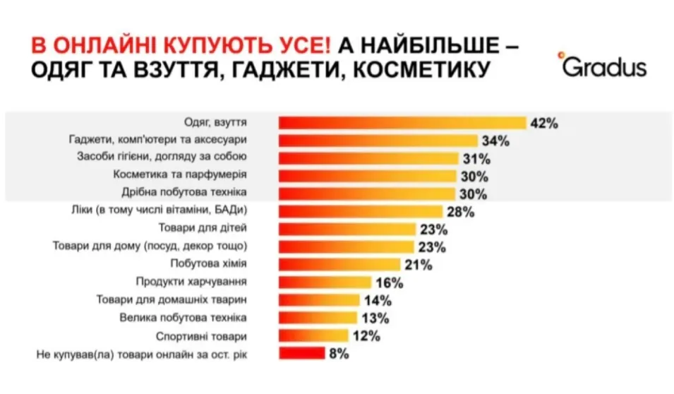 Поведінка онлайн-покупців