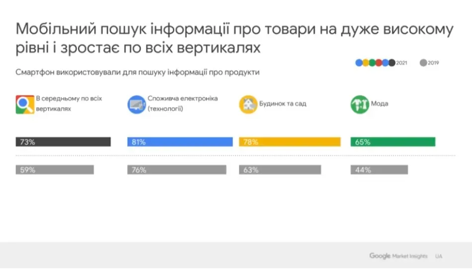 Поведінка онлайн-покупців
