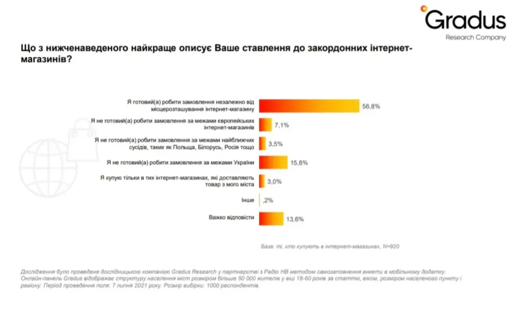Поведінка онлайн-покупців