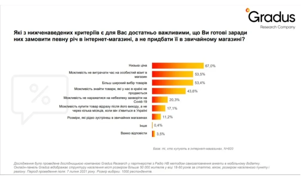 Поведінка онлайн-покупців