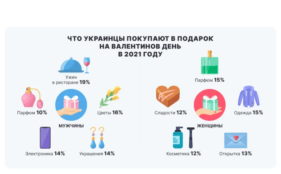 Підготовка інтернет-магазину до свят