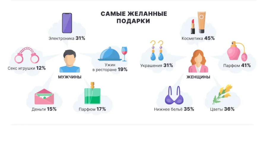 Підготовка інтернет-магазину до свят