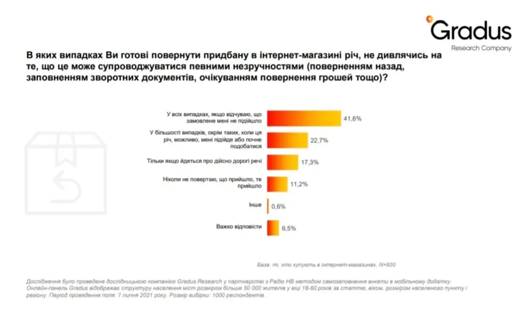 Поведінка онлайн-покупців
