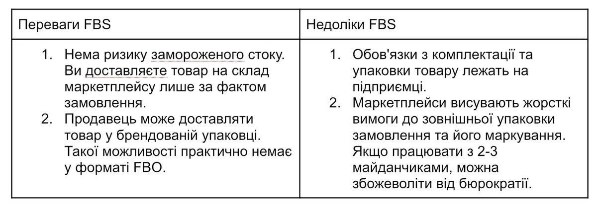 Власний склад проти фулфілменту — порівняння витрат