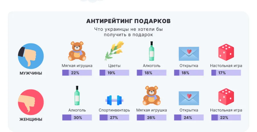 Підготовка інтернет-магазину до свят