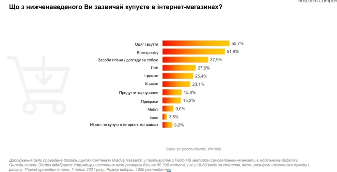 Фулфілмент для одягу та взуття