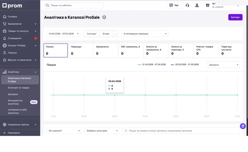 Аналітика ProSale в кабінеті продавця Prom.ua