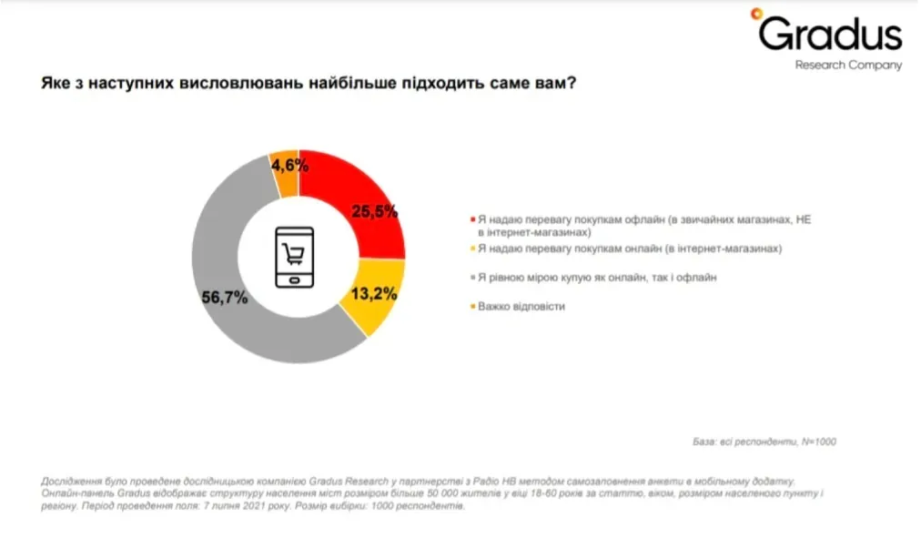 Поведінка онлайн-покупців